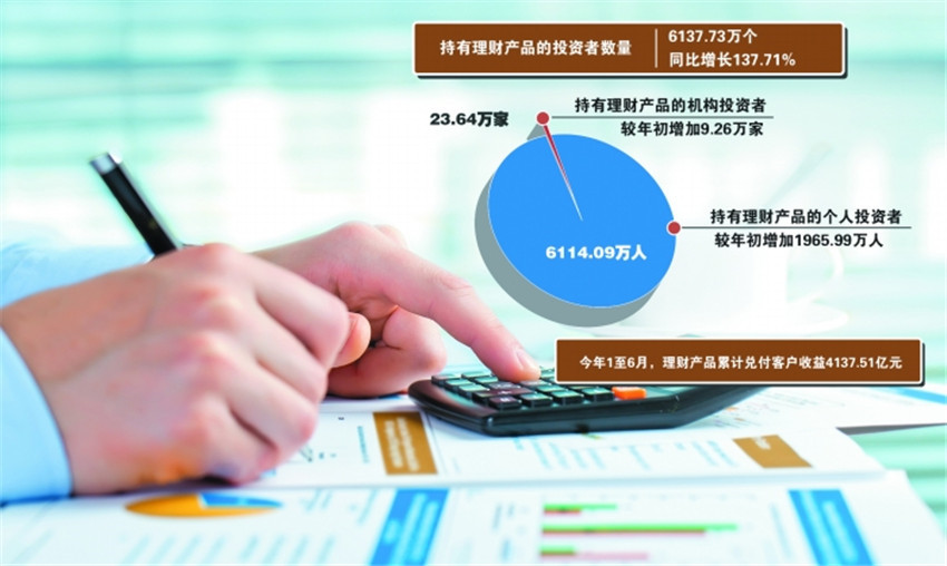 銀行理財產(chǎn)品.jpg